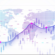 Le choix d’un courtier pour faciliter le trading forex